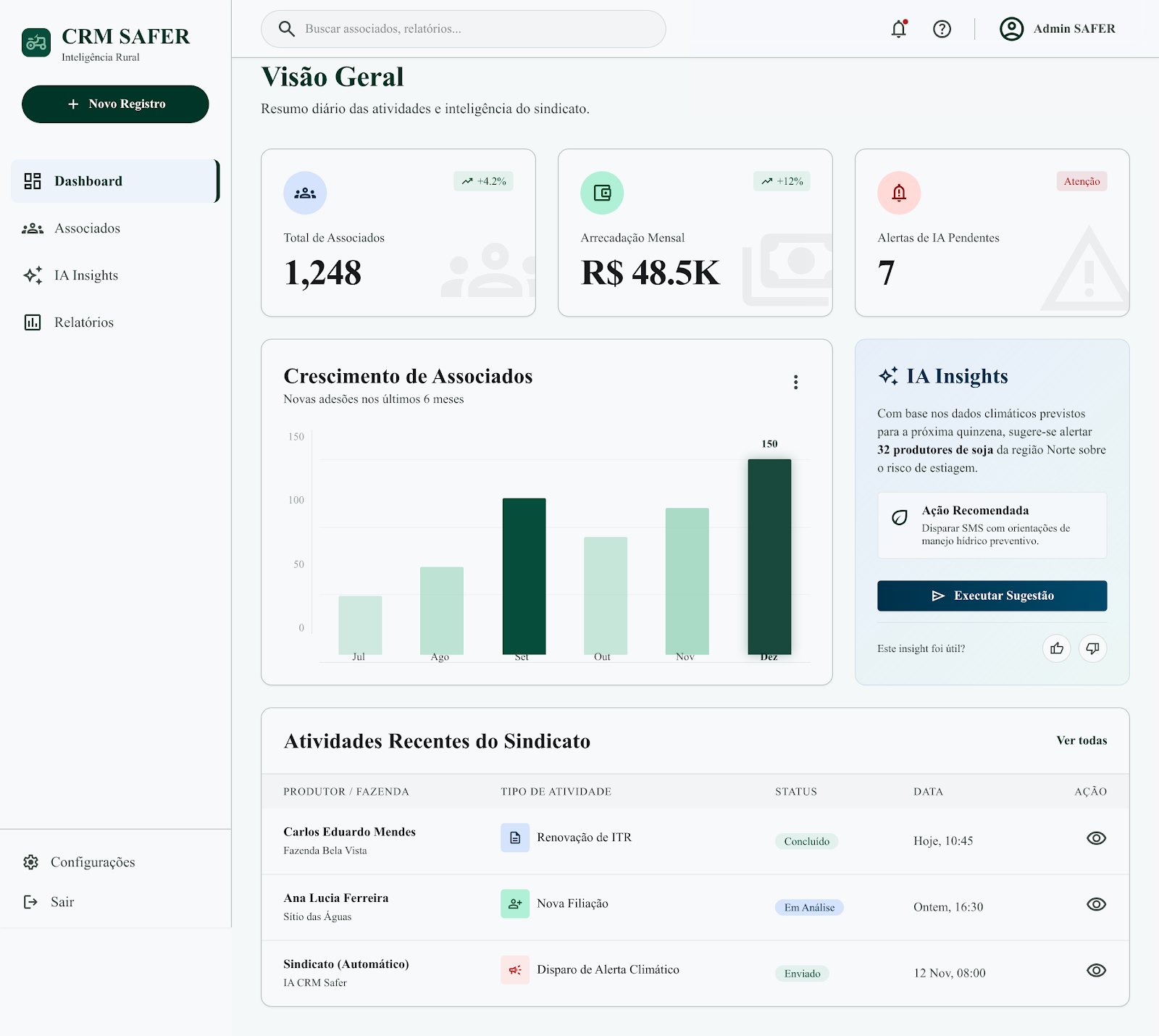 CRM SAFER