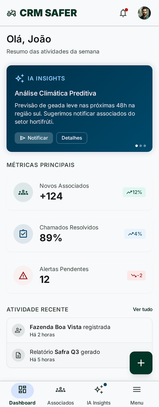 Painel Mobile